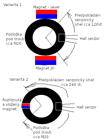 proks-martin.cz/il2sturmovik/magnety-konfigurace.png
